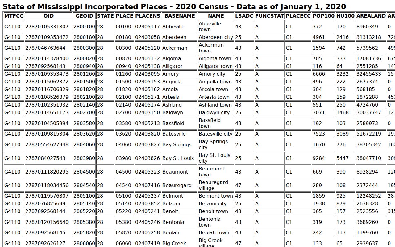 Noxapater court docket research using the official Census table for Louisville and Noxapater